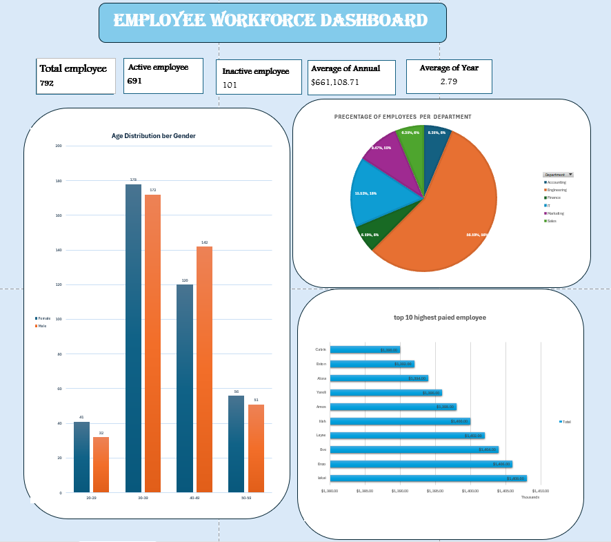 Sales Dashboard